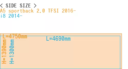 #A5 sportback 2.0 TFSI 2016- + i8 2014-